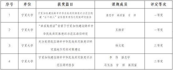 学科要闻